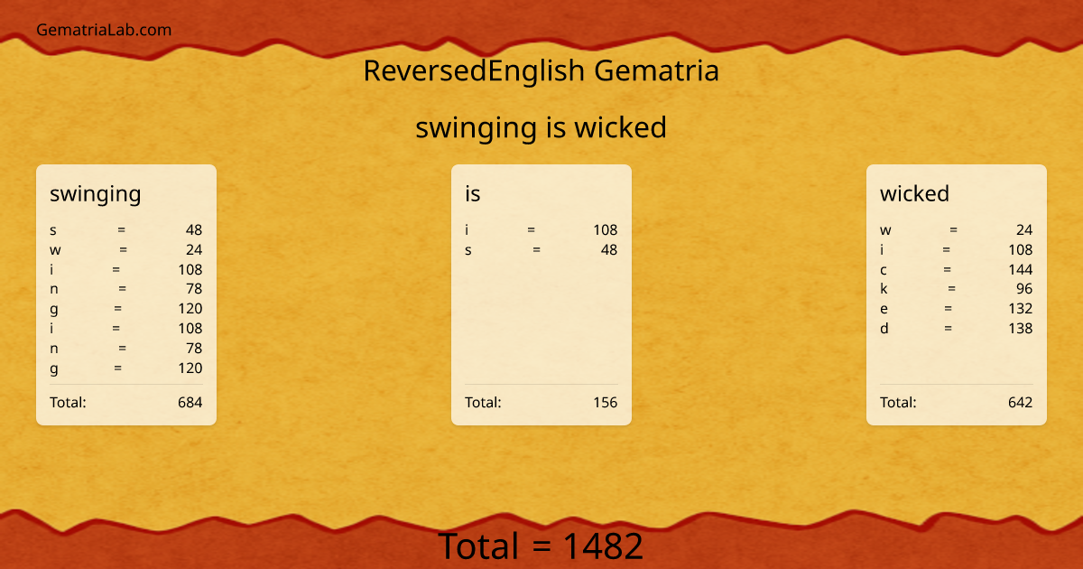 swinging is wicked in reversedEnglish Gematria